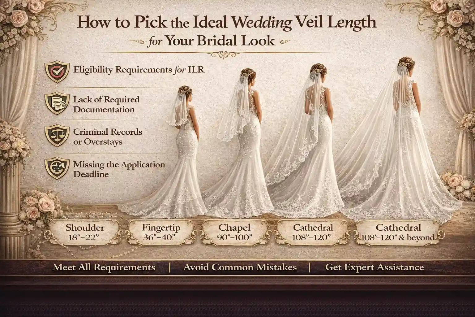 How to Pick the Ideal Wedding Veil Length for Your Bridal Look